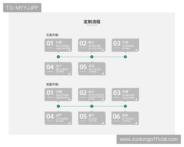 尊龙d88国际厅注册流程优化提升用户体验的实用技巧 尊龙d88国际厅注册流程优化提升用户体验的实用技巧